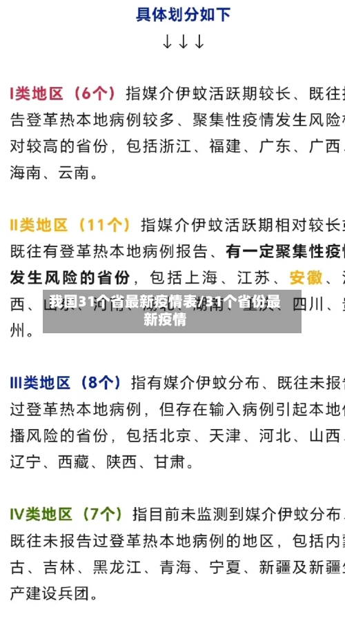 我国31个省最新疫情表/31个省份最新疫情-第2张图片