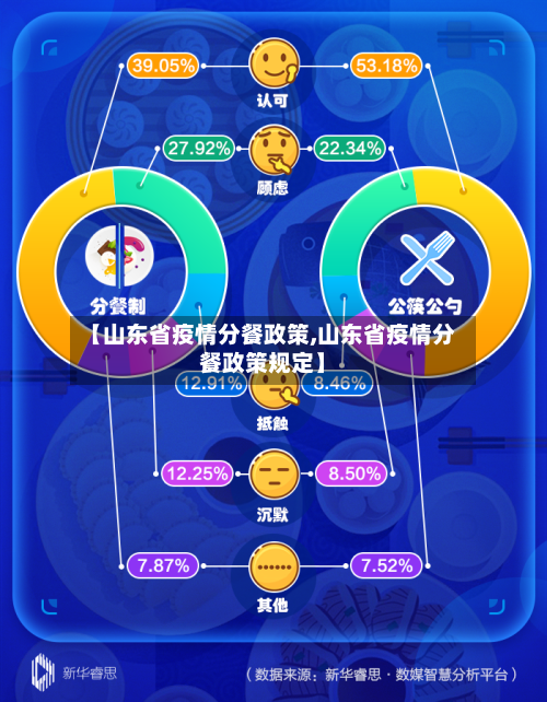 【山东省疫情分餐政策,山东省疫情分餐政策规定】-第2张图片
