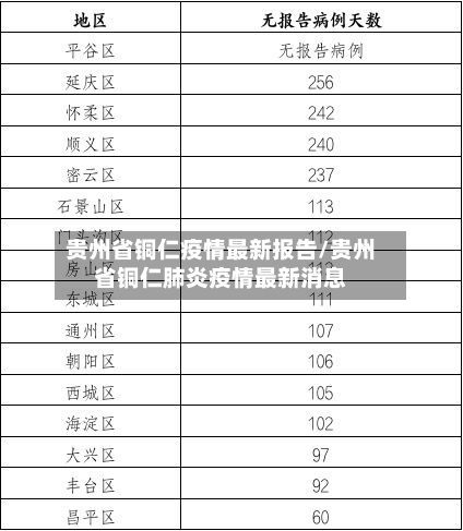 贵州省铜仁疫情最新报告/贵州省铜仁肺炎疫情最新消息-第1张图片