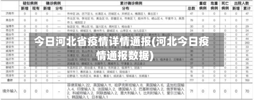 今日河北省疫情详情通报(河北今日疫情通报数据)-第2张图片