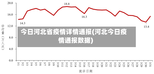 今日河北省疫情详情通报(河北今日疫情通报数据)-第3张图片
