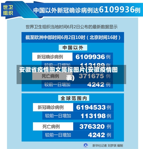 安徽省疫情图文简报图片(安徽疫情图表)-第1张图片