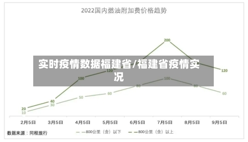 实时疫情数据福建省/福建省疫情实况-第1张图片