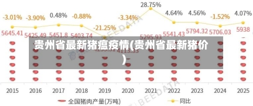 贵州省最新猪瘟疫情(贵州省最新猪价)-第1张图片