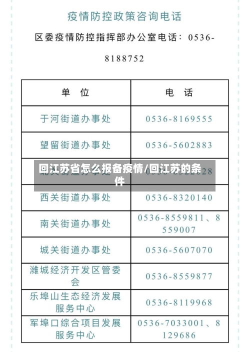回江苏省怎么报备疫情/回江苏的条件-第2张图片