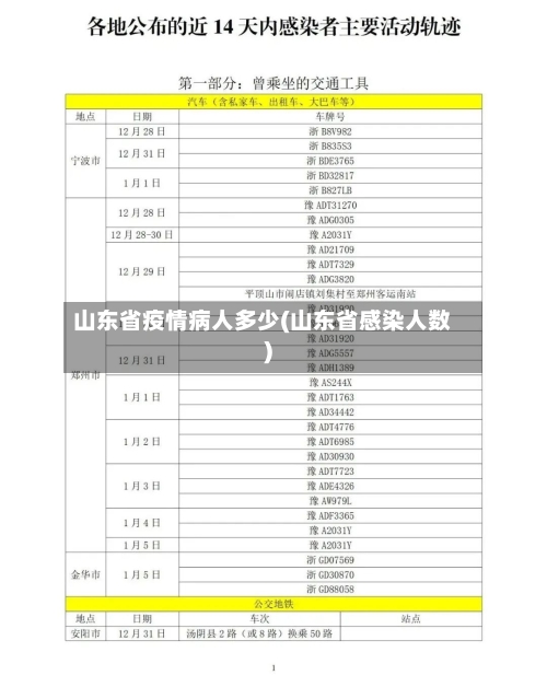 山东省疫情病人多少(山东省感染人数)-第2张图片