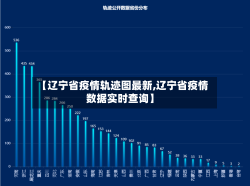 【辽宁省疫情轨迹图最新,辽宁省疫情数据实时查询】-第2张图片