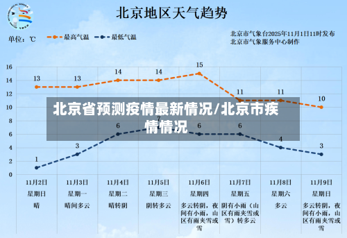 北京省预测疫情最新情况/北京市疾情情况-第1张图片