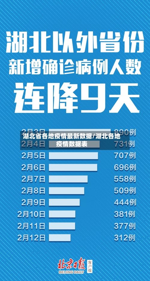 湖北省各地疫情最新数据/湖北各地疫情数据表-第1张图片