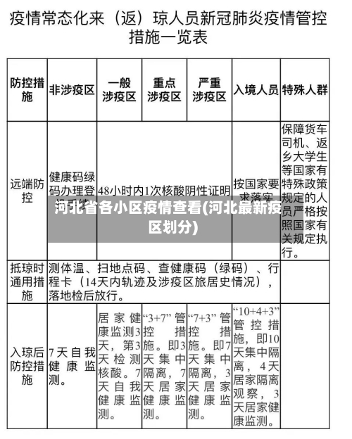 河北省各小区疫情查看(河北最新疫区划分)-第2张图片