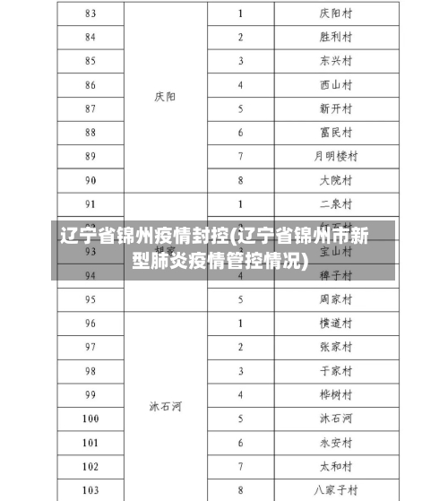 辽宁省锦州疫情封控(辽宁省锦州市新型肺炎疫情管控情况)-第2张图片