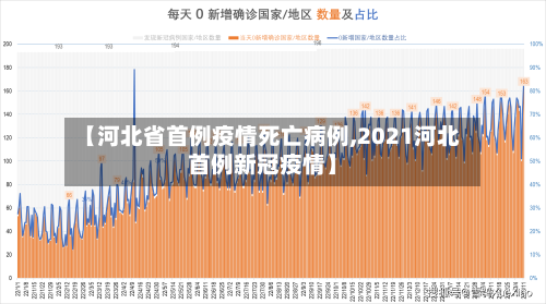 【河北省首例疫情死亡病例,2021河北首例新冠疫情】-第2张图片