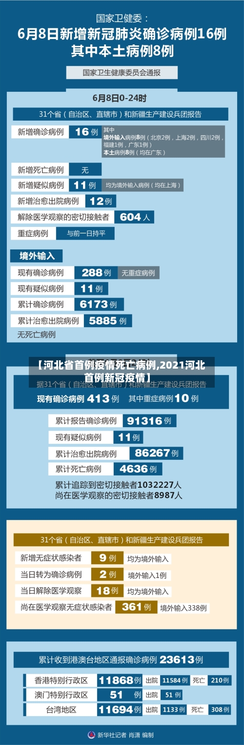 【河北省首例疫情死亡病例,2021河北首例新冠疫情】-第1张图片