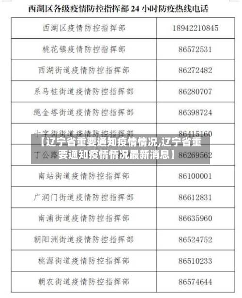 【辽宁省重要通知疫情情况,辽宁省重要通知疫情情况最新消息】-第1张图片