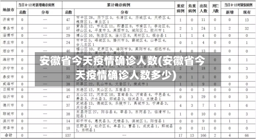 安徽省今天疫情确诊人数(安徽省今天疫情确诊人数多少)-第3张图片