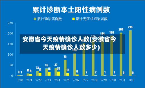 安徽省今天疫情确诊人数(安徽省今天疫情确诊人数多少)-第1张图片