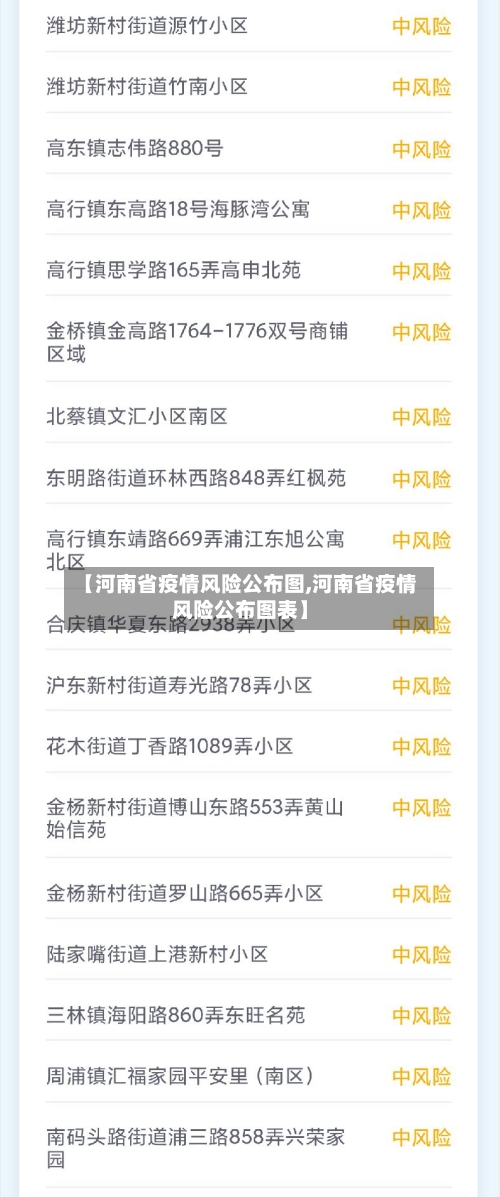 【河南省疫情风险公布图,河南省疫情风险公布图表】-第1张图片