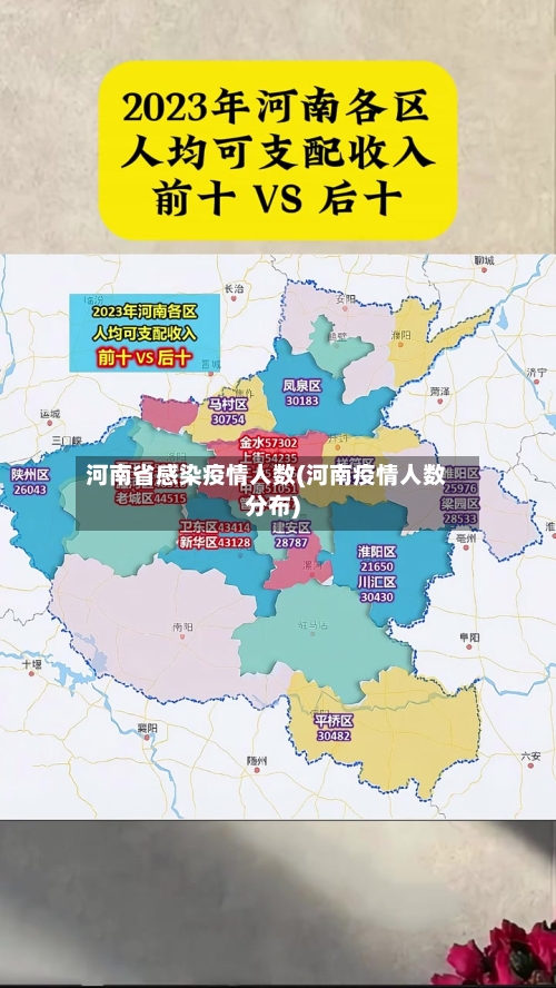 河南省感染疫情人数(河南疫情人数分布)-第3张图片