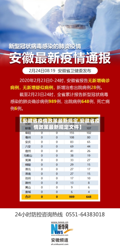 【安徽省疫情政策最新规定,安徽省疫情政策最新规定文件】-第2张图片