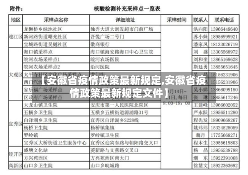 【安徽省疫情政策最新规定,安徽省疫情政策最新规定文件】-第1张图片