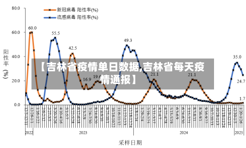 【吉林省疫情单日数据,吉林省每天疫情通报】-第1张图片