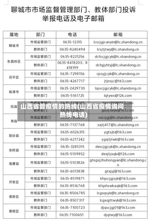 山西省管疫情的热线(山西省疫情询问热线电话)-第1张图片