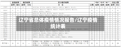 辽宁省总体疫情情况报告/辽宁疫情统计表-第2张图片