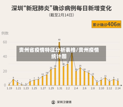 贵州省疫情特征分析表格/贵州疫情统计图-第2张图片