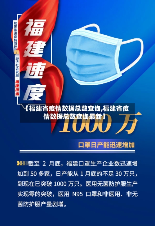【福建省疫情数据总数查询,福建省疫情数据总数查询最新】-第2张图片
