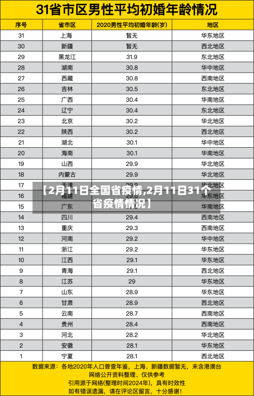 【2月11日全国省疫情,2月11日31个省疫情情况】-第1张图片