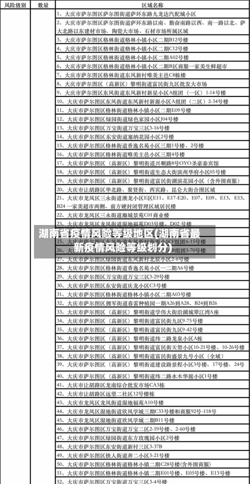 湖南省疫情风险等级地区(湖南省最新疫情风险等级划分)-第2张图片