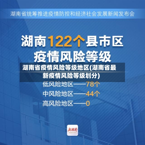 湖南省疫情风险等级地区(湖南省最新疫情风险等级划分)-第1张图片
