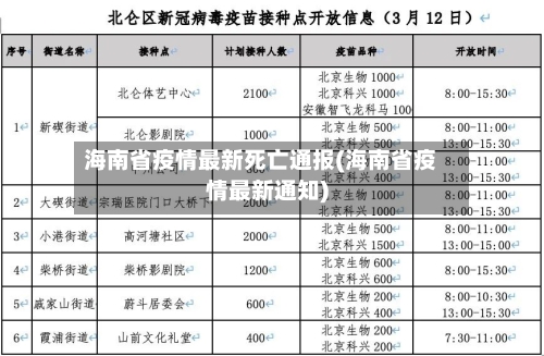 海南省疫情最新死亡通报(海南省疫情最新通知)-第3张图片