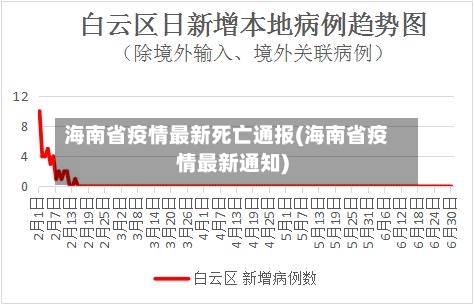 海南省疫情最新死亡通报(海南省疫情最新通知)-第2张图片
