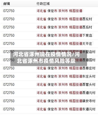 河北省涿州现在疫情情况/河北省涿州市疫情风险等级-第1张图片