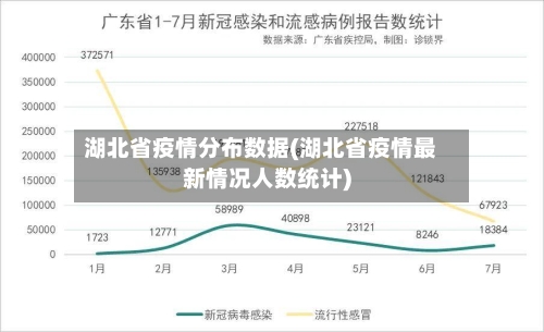 湖北省疫情分布数据(湖北省疫情最新情况人数统计)-第2张图片