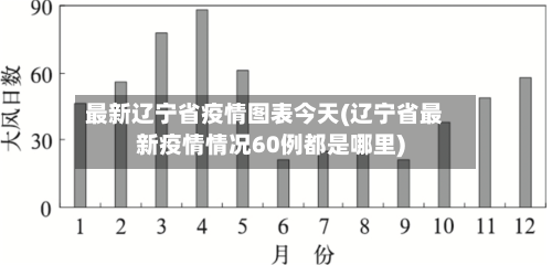 最新辽宁省疫情图表今天(辽宁省最新疫情情况60例都是哪里)-第1张图片
