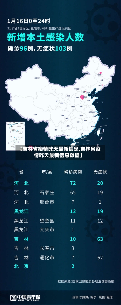 【吉林省疫情昨天最新信息,吉林省疫情昨天最新信息数据】-第2张图片