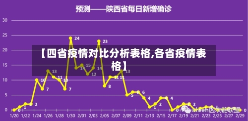 【四省疫情对比分析表格,各省疫情表格】-第3张图片