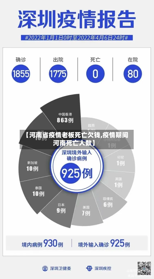 【河南省疫情老板死亡欠钱,疫情期间河南死亡人数】-第1张图片