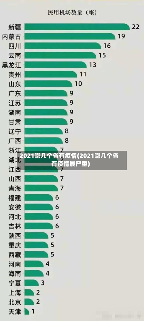 2021哪几个省有疫情(2021哪几个省有疫情最严重)-第1张图片