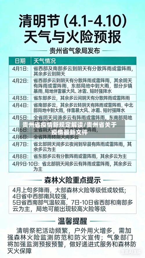 贵州省疫情新规定解读/贵州省关于疫情最新文件-第2张图片