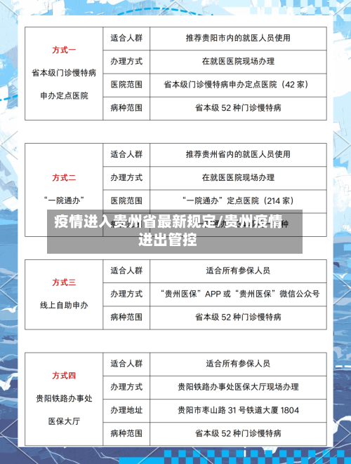 疫情进入贵州省最新规定/贵州疫情进出管控-第2张图片