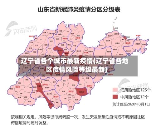 辽宁省各个城市最新疫情(辽宁省各地区疫情风险等级最新)-第3张图片