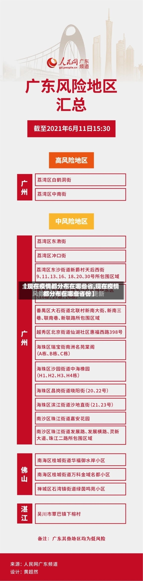 【现在疫情都分布在哪些省,现在疫情都分布在哪些省份】-第1张图片