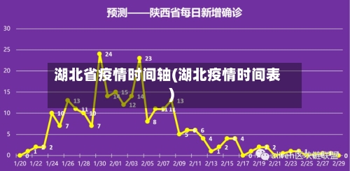 湖北省疫情时间轴(湖北疫情时间表)-第1张图片