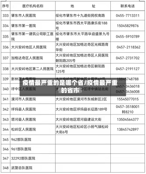疫情最严重的是哪个省/疫情最严重的省市-第1张图片