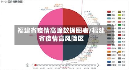 福建省疫情高峰数据图表/福建省疫情高风险区-第1张图片