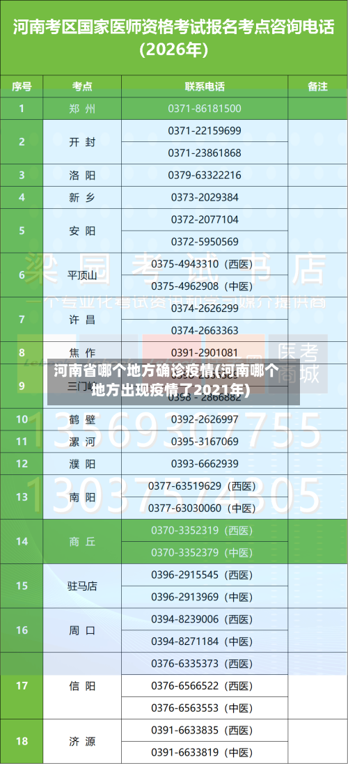 河南省哪个地方确诊疫情(河南哪个地方出现疫情了2021年)-第1张图片