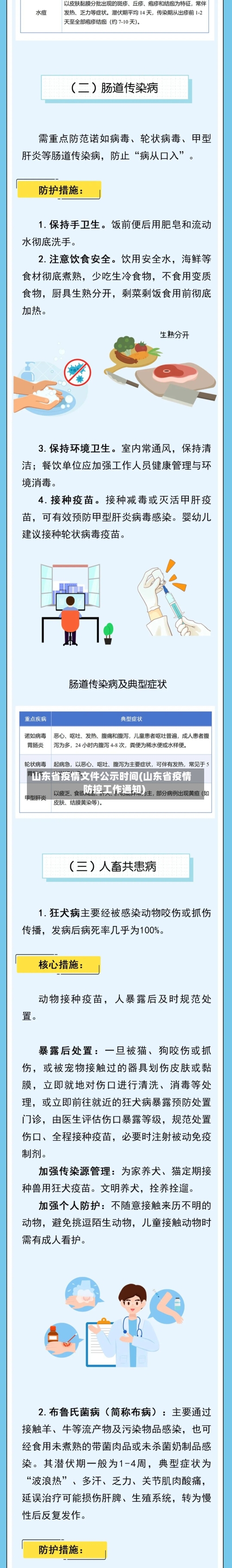 山东省疫情文件公示时间(山东省疫情防控工作通知)-第3张图片